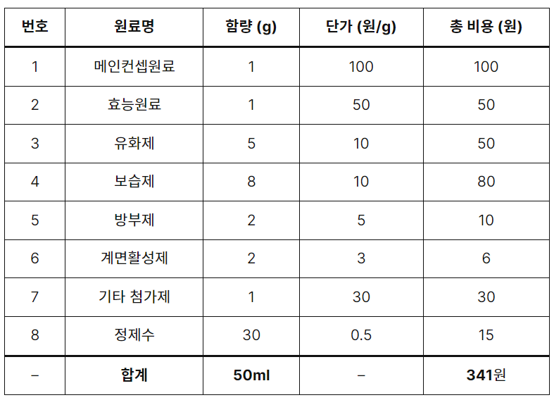 원료 구성 예시_ 표