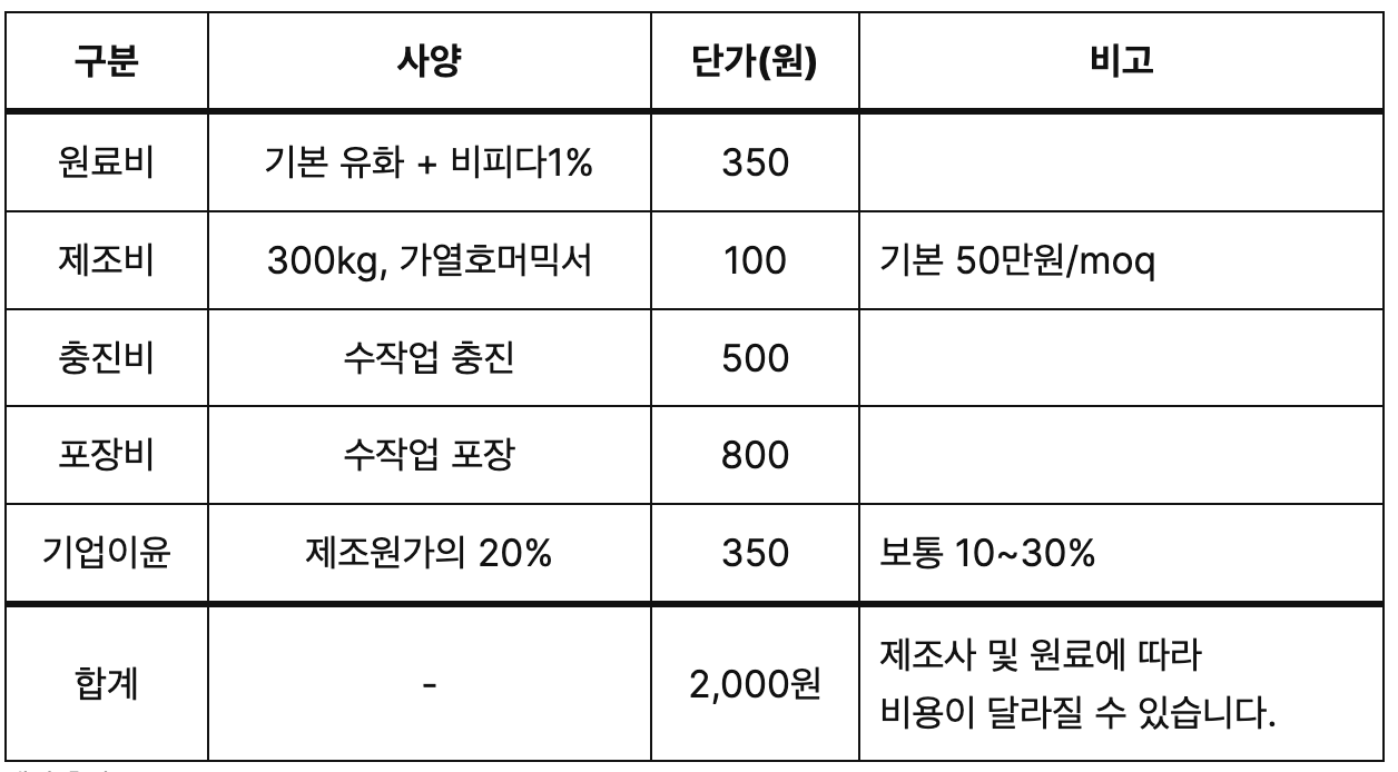50ml 세럼 비용