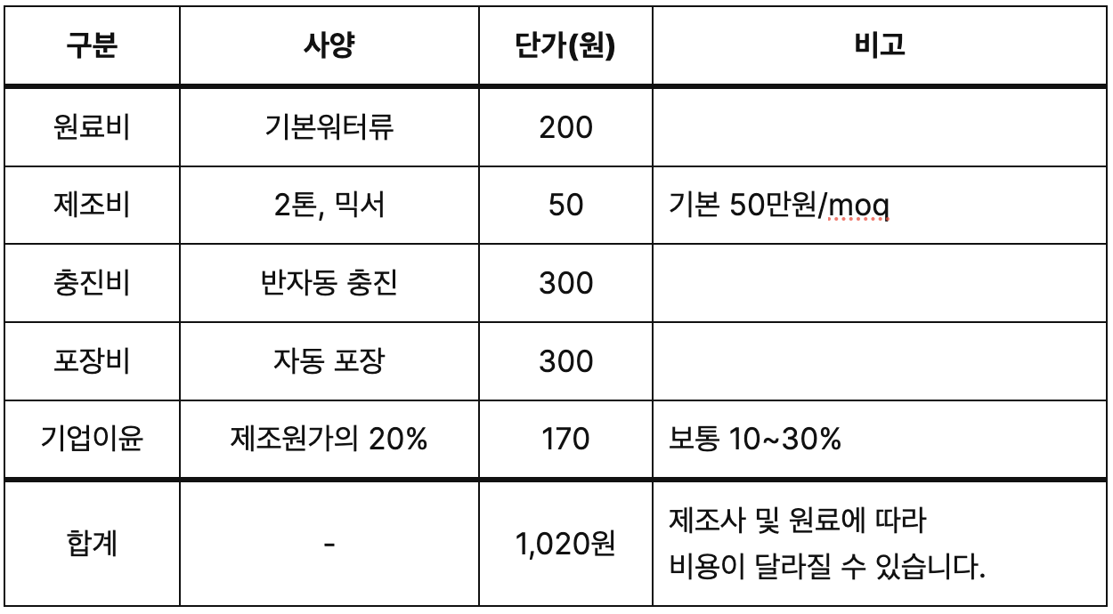 200ml 토너 비용
