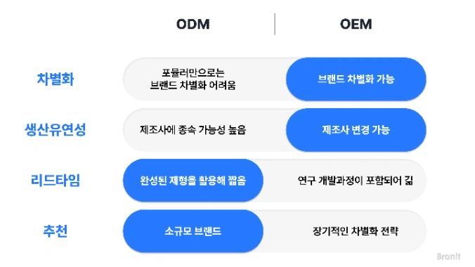 oem