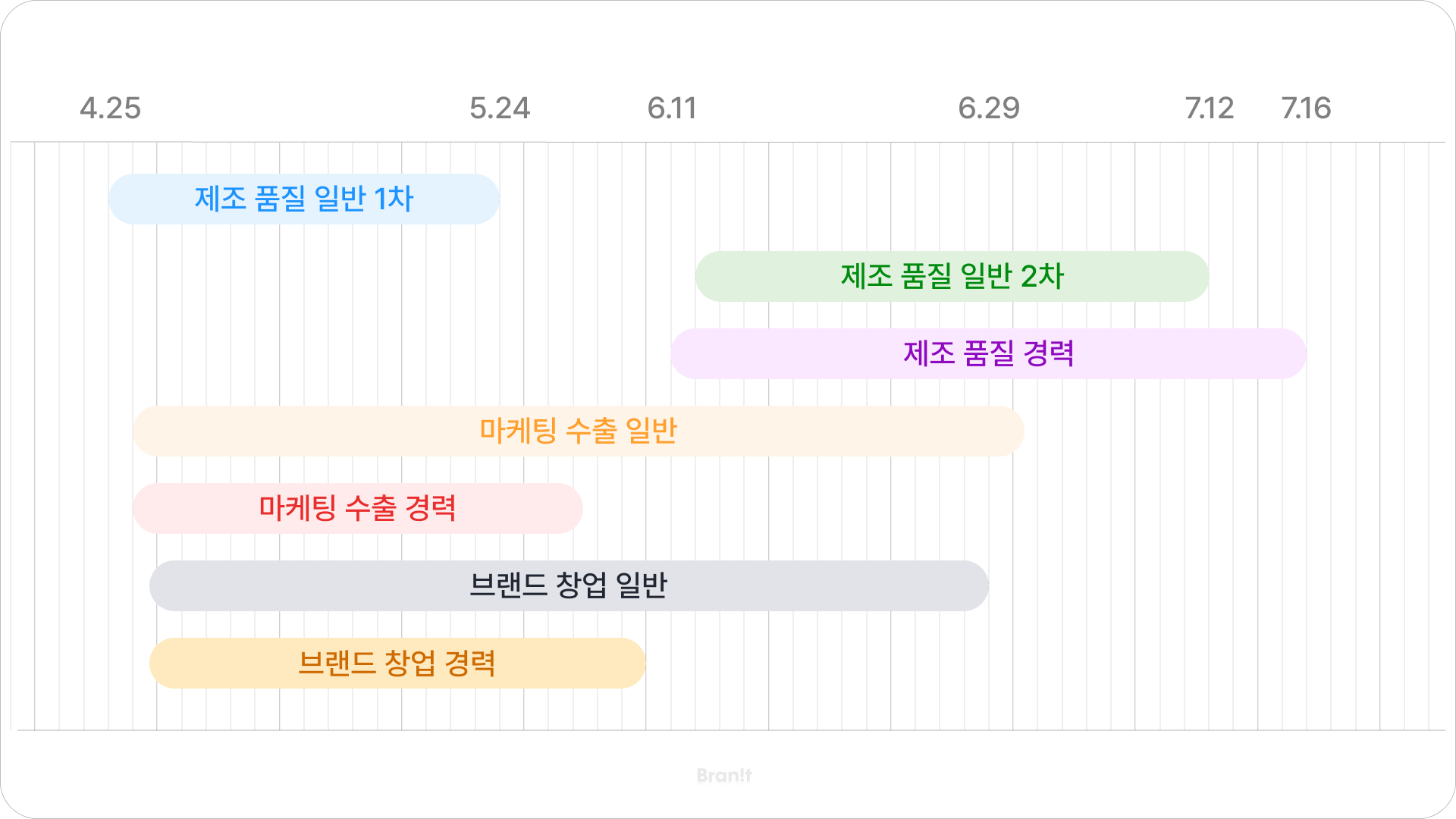 뷰티 비즈니스