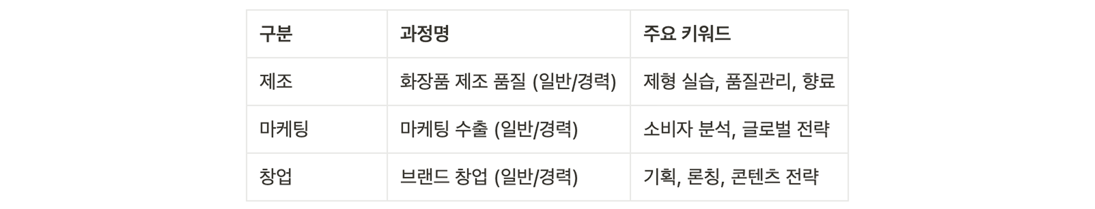 뷰티 비즈니스