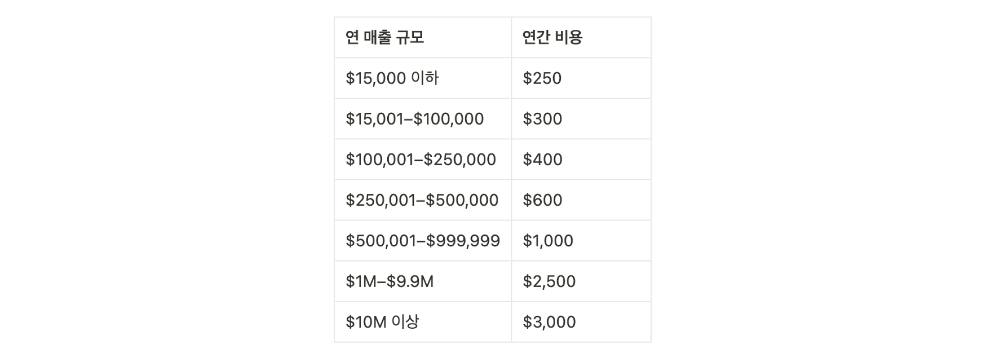 peta 연간 인증비용