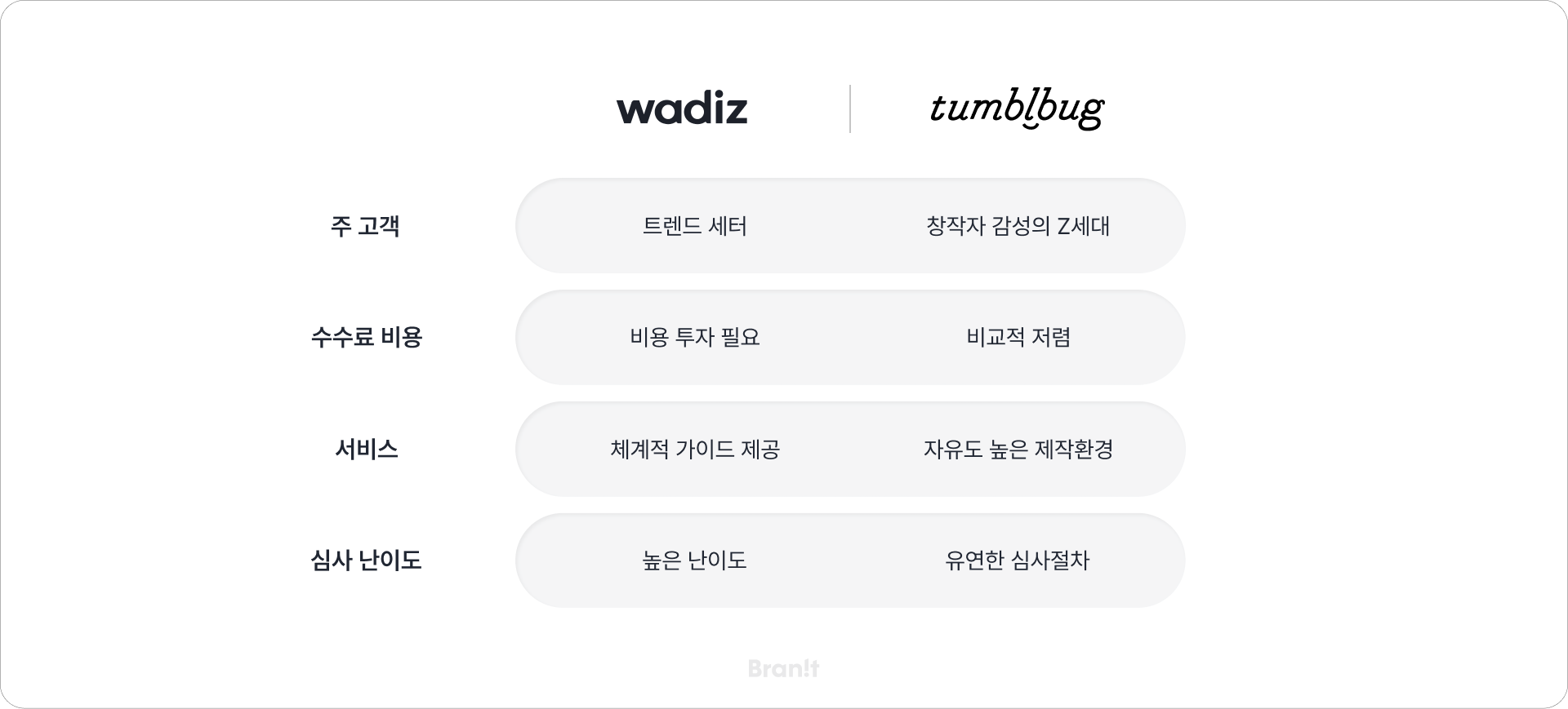 화장품 펀딩 플랫폼 비교