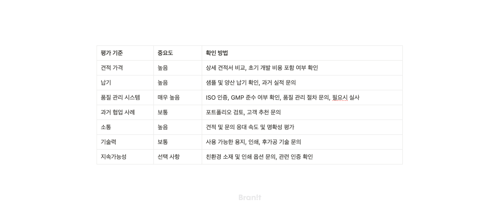화장품 패키지 업체 선정