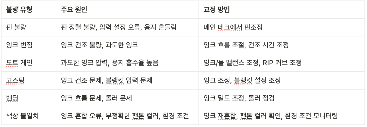 화장품 패키지
