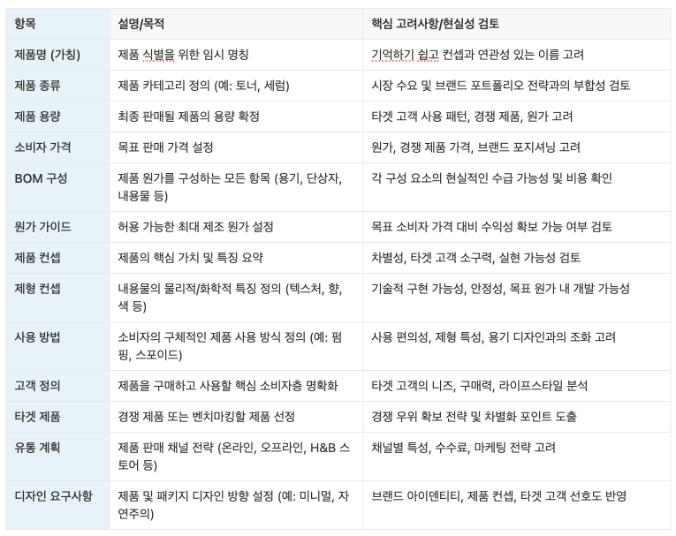 화장품 개발 계획서 핵심 요소