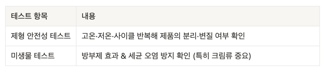 화장품 제형 테스트_표
