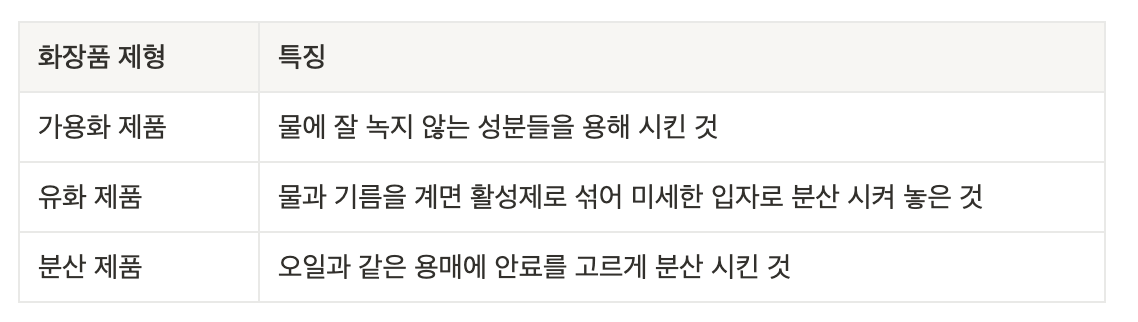 화장품 제형 종류_표