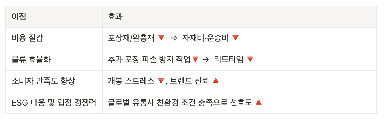 화장품 수출_ 친환경 패키지 FFP