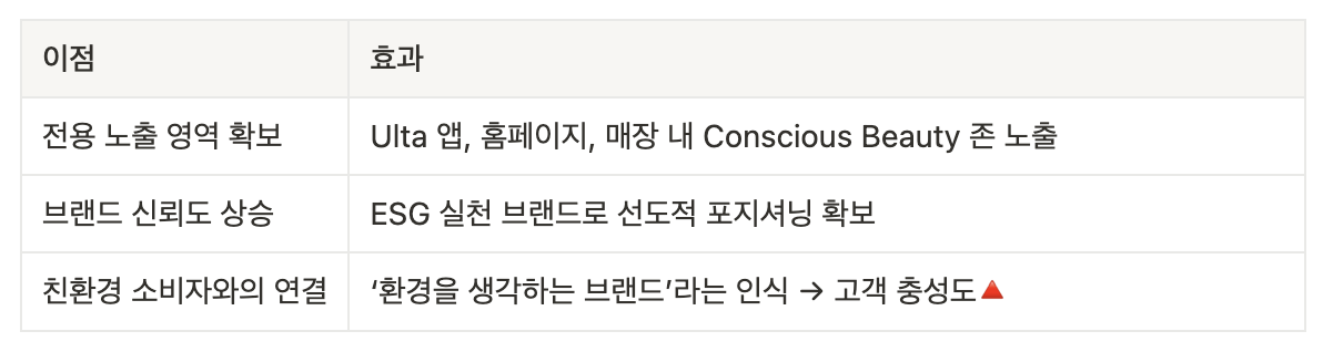 화장품 수출_ 친환경 패키지 얼타뷰티