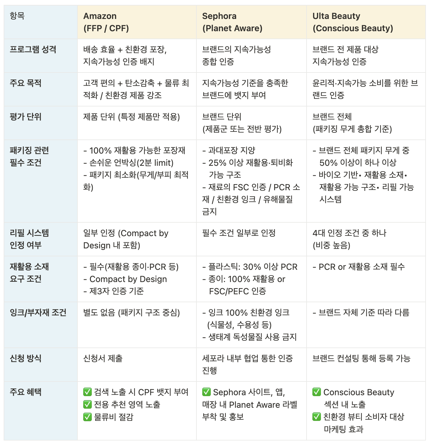 화장품 수출_ 친환경 패키지 요약정리