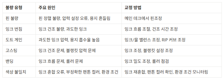 옵셋 인쇄 불량 & 교정방법 _ 표