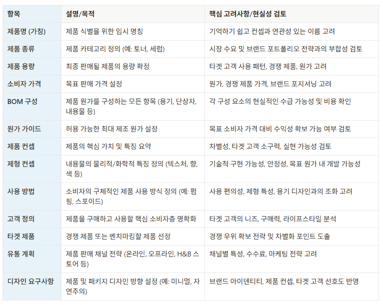 화장품 개발 계획서 표