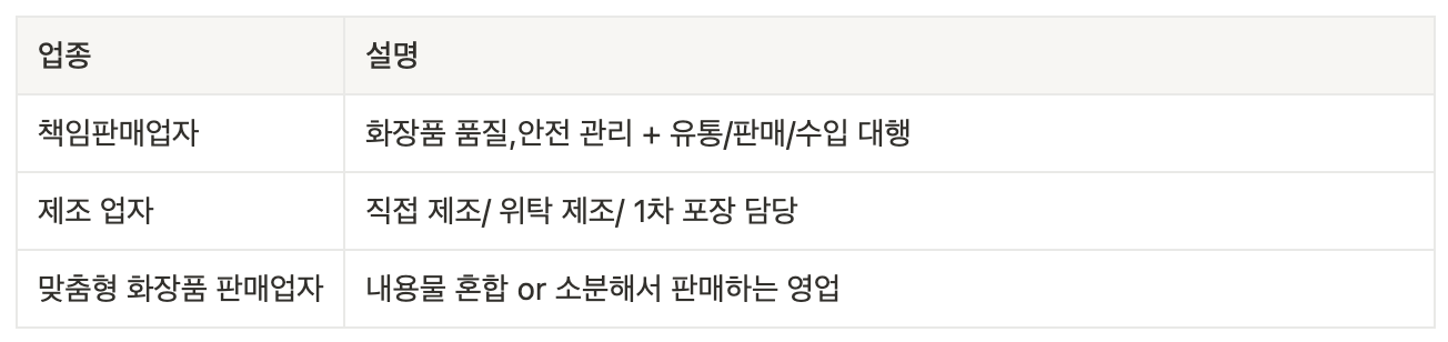 화장품 업계 표