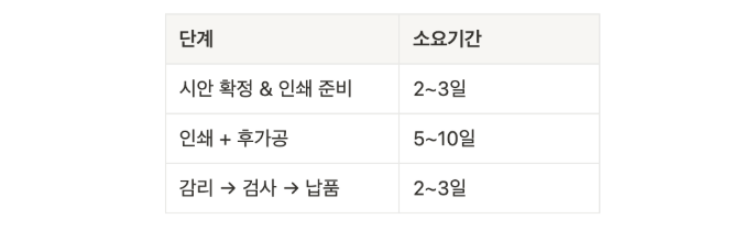 패키지 인쇄 기간