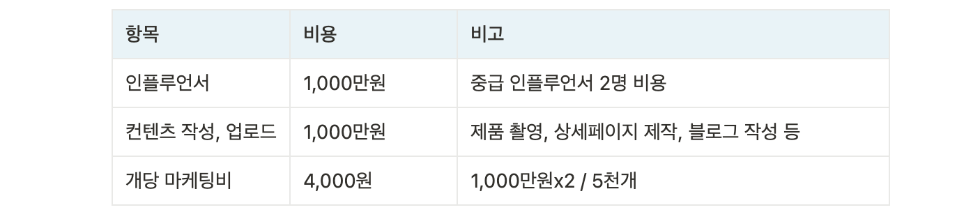 마케팅 비용 계산 _ 표