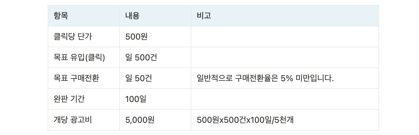 광고비 계산_ 표
