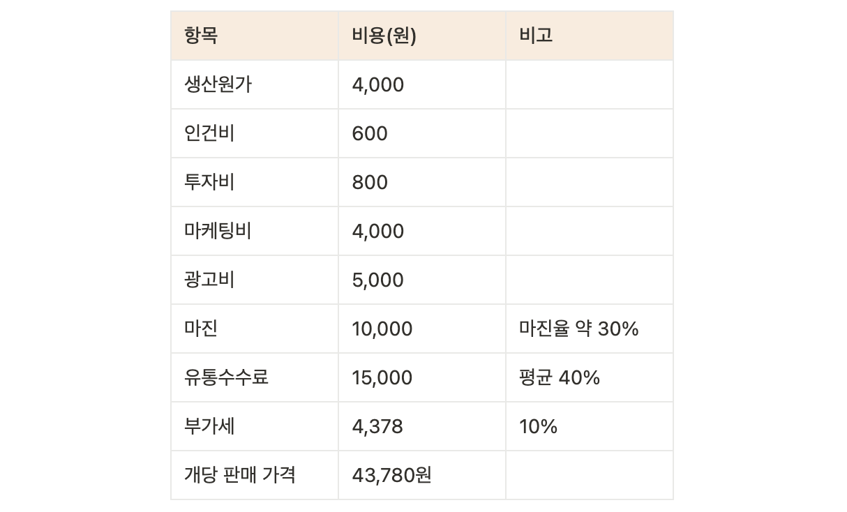 판매 가격 계산 _ 표
