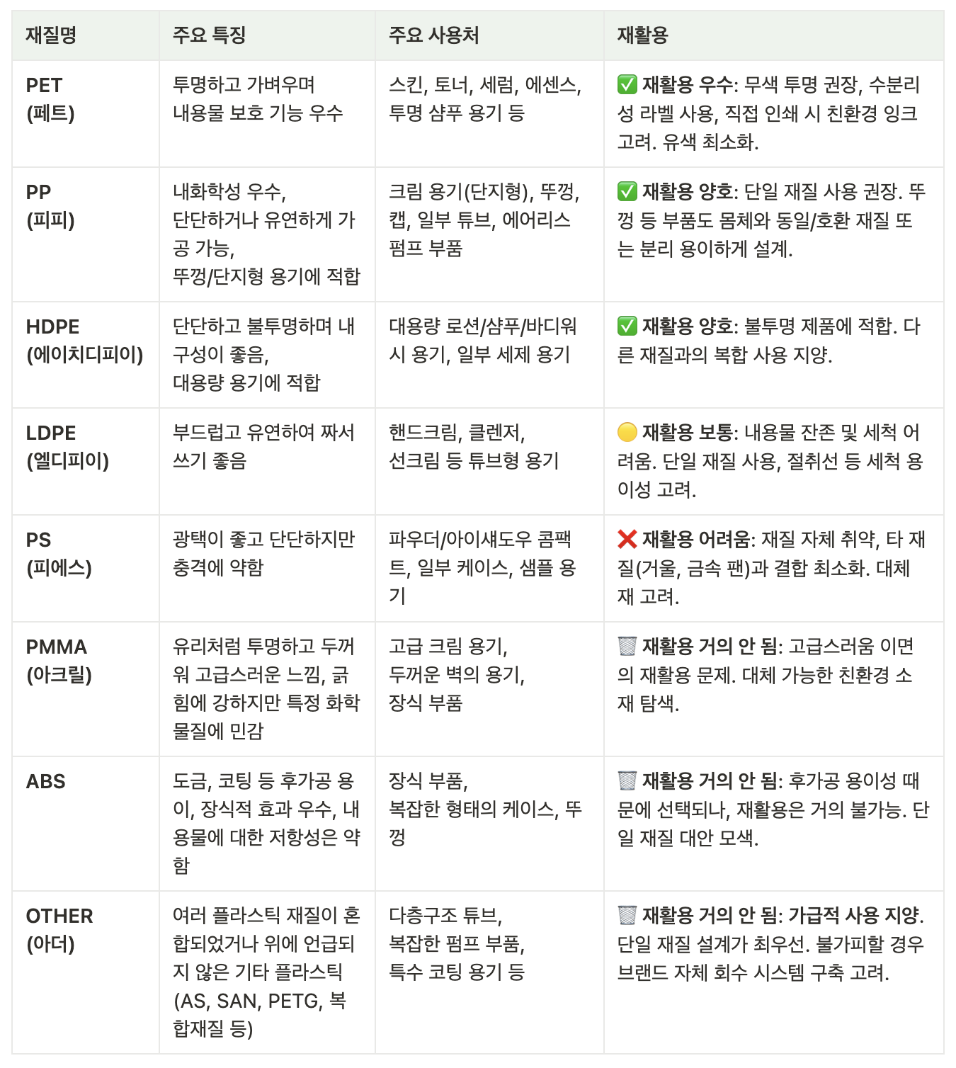 재질별 특성 _ 표