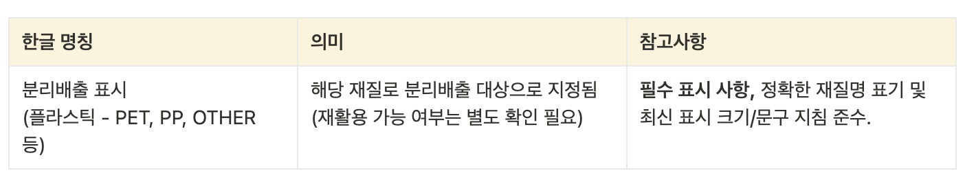 화장품 용기 재활용 _ 표1