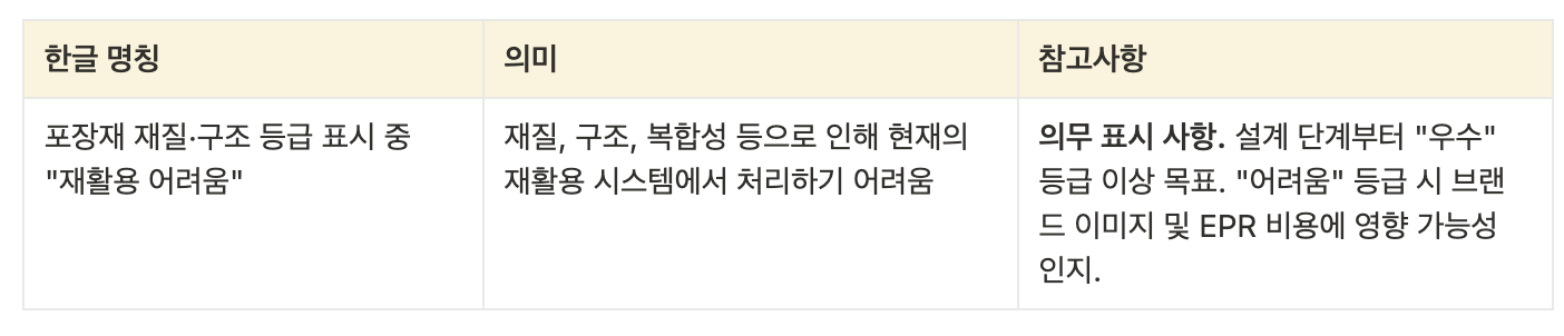 화장품 용기_표2