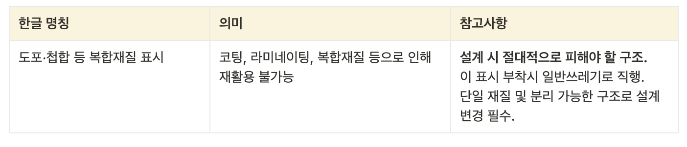 화장품 용기 재활용 표_3