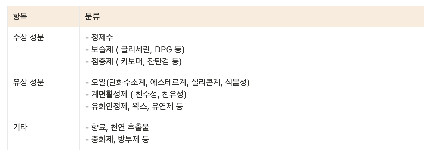 화장품 제형의 구조_표