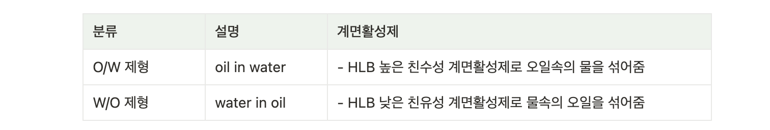 제형 분류_표