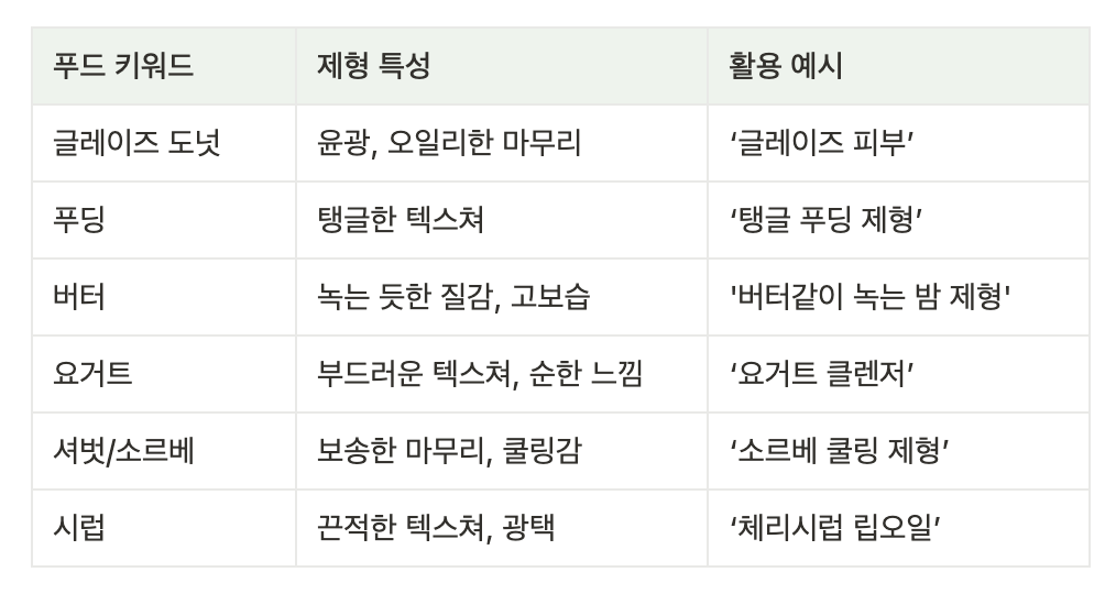 푸드 마케팅 사례