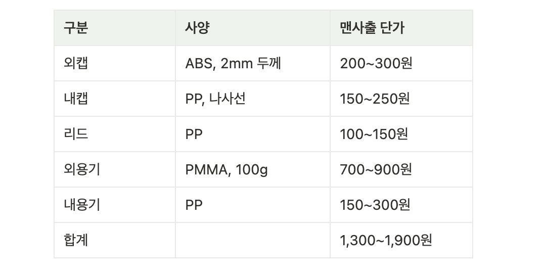 jar 타입 예상 단가 표