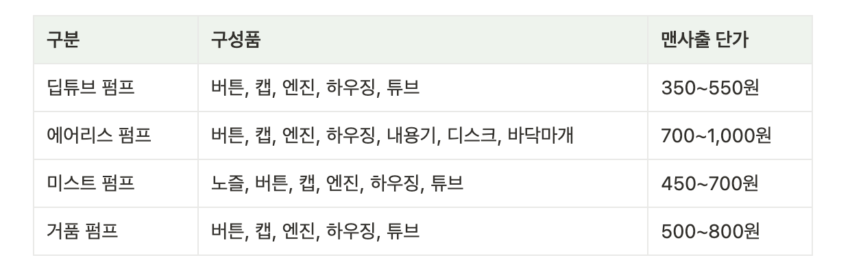 펌프 용기 단가 표