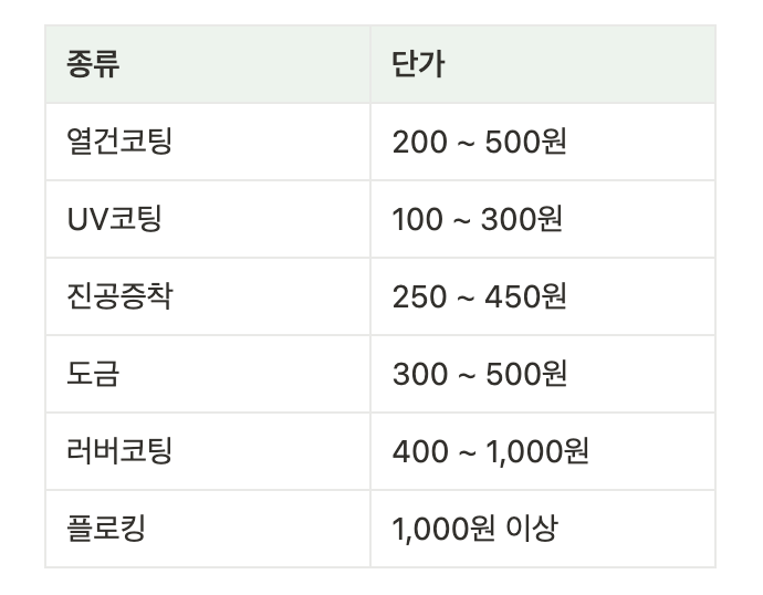코팅 단가 표