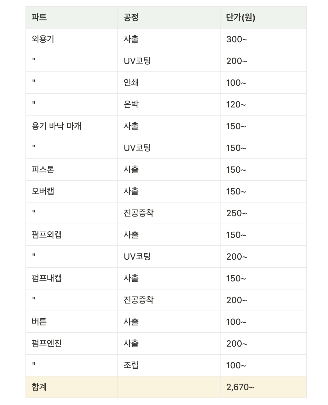 최종 단가 표