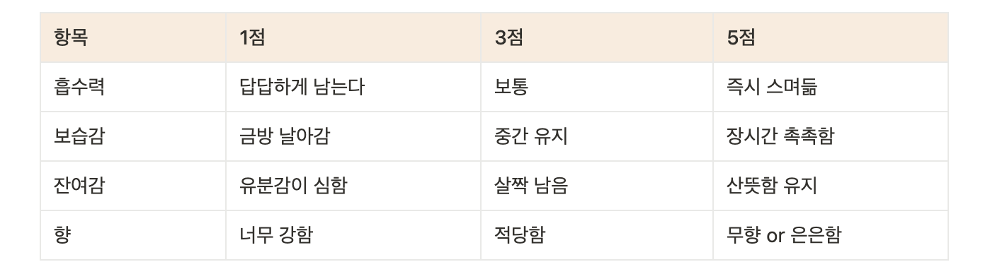 샘플링 예시_표