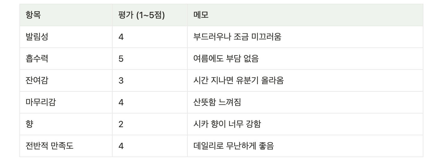 샘플링 피드백_표