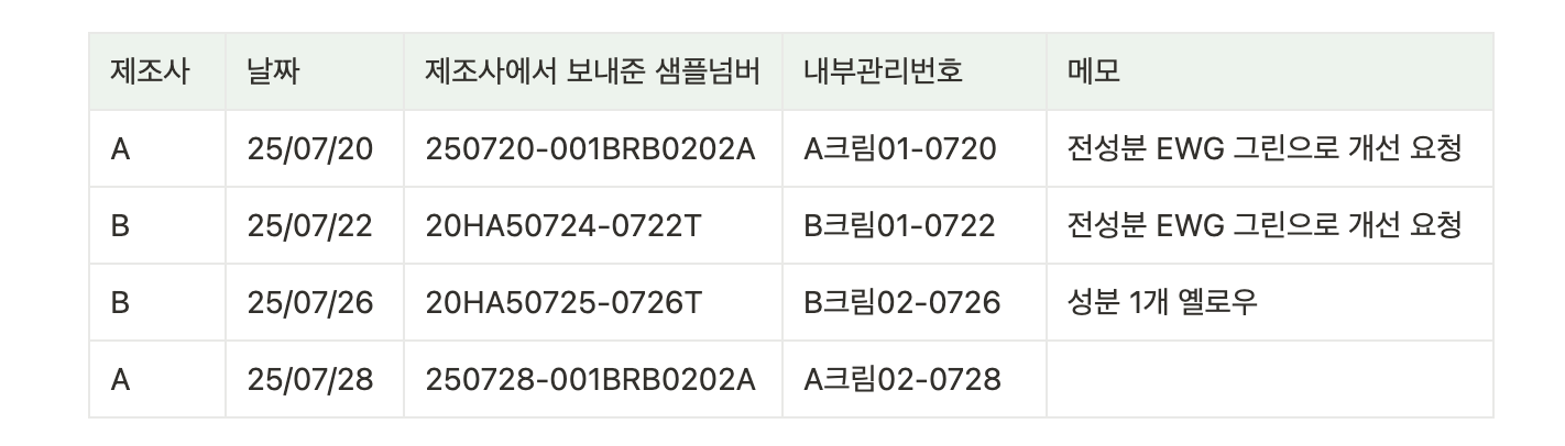 샘플 넘버링_표