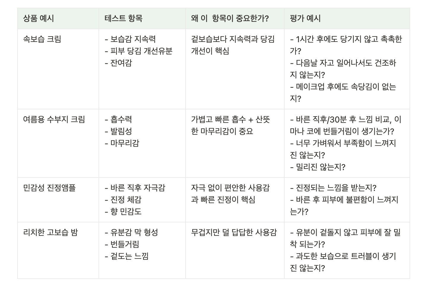 품평 항목 구성_표